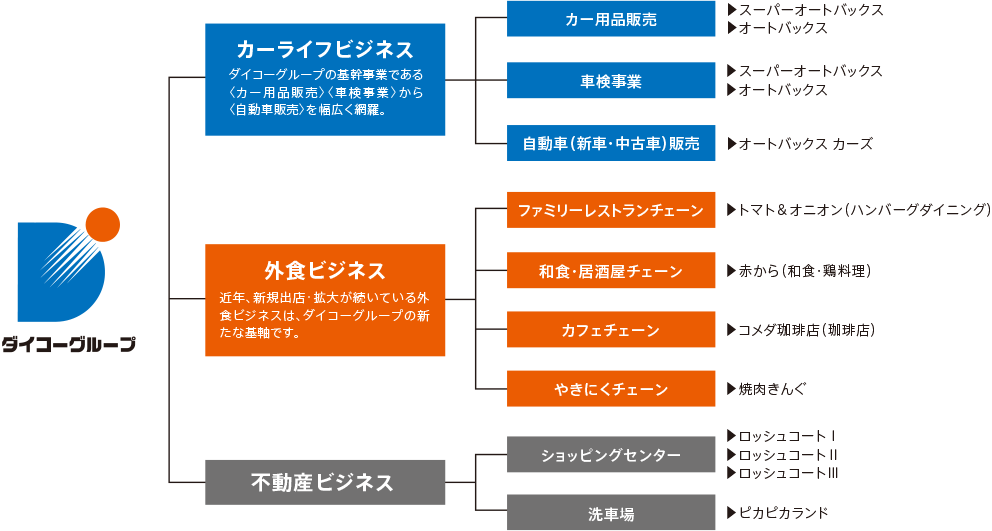 沿革